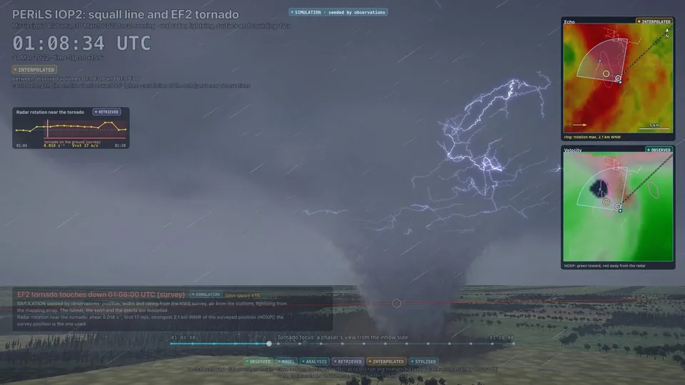 A frame from the film: a simulated tornado funnel under a squall line with lightning, with radar and velocity inserts and the labels on screen